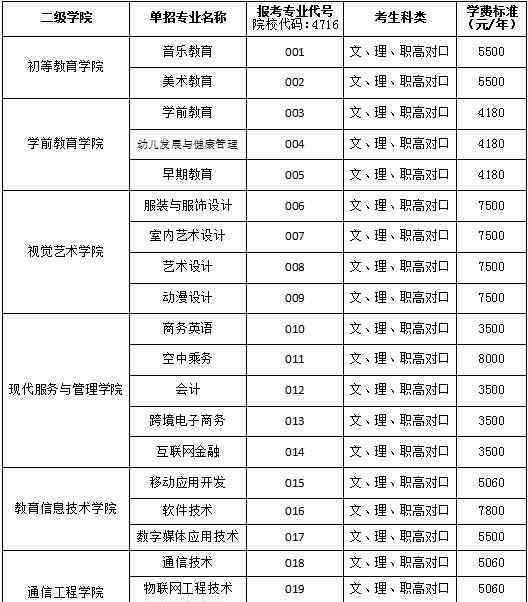 湖南民族學(xué)院 2020湖南民族職業(yè)學(xué)院單獨招生簡章