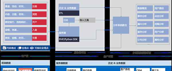 神策分析 神策數(shù)據(jù)助力海通證券，精耕4大場(chǎng)景，全面強(qiáng)化數(shù)字化運(yùn)營(yíng)