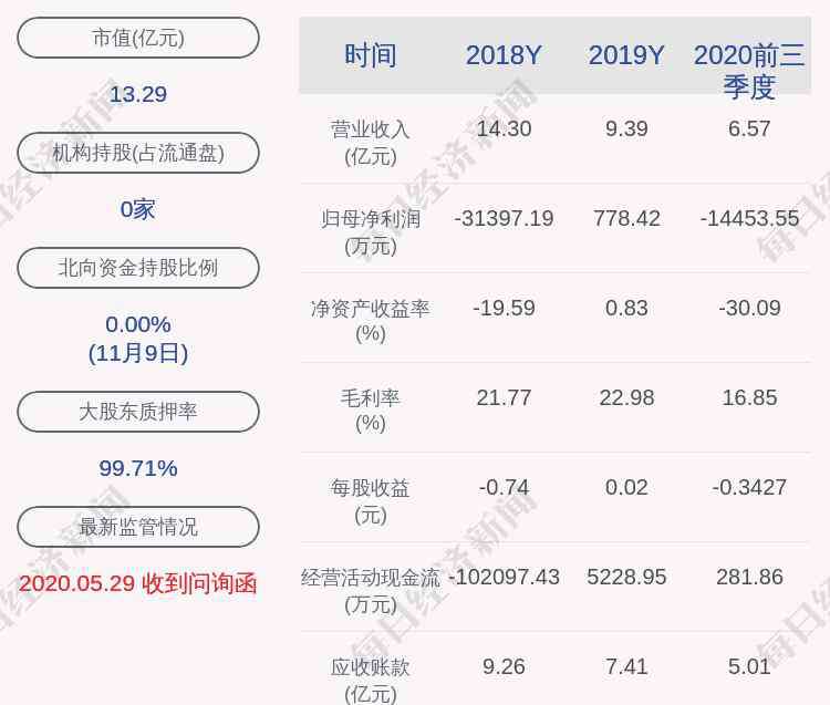 st北生 涉嫌違規(guī)！ST索菱：股票可能被實(shí)施重大違法強(qiáng)制退市風(fēng)險提示