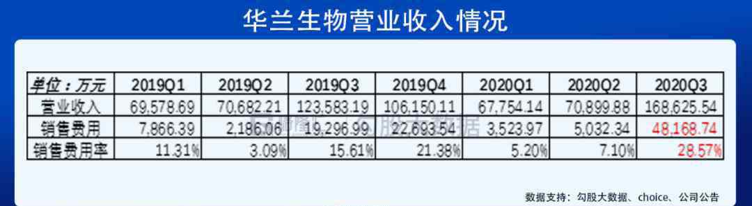 疫苗股票 血中茅臺、疫苗大王，為何股價大跌？