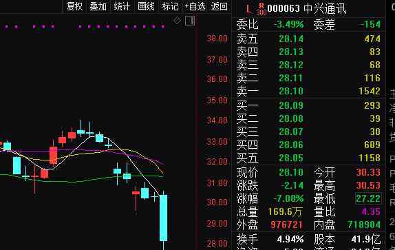 中興通訊跌停 中興通訊今日一度跌停 中興通訊跌停什么原因？