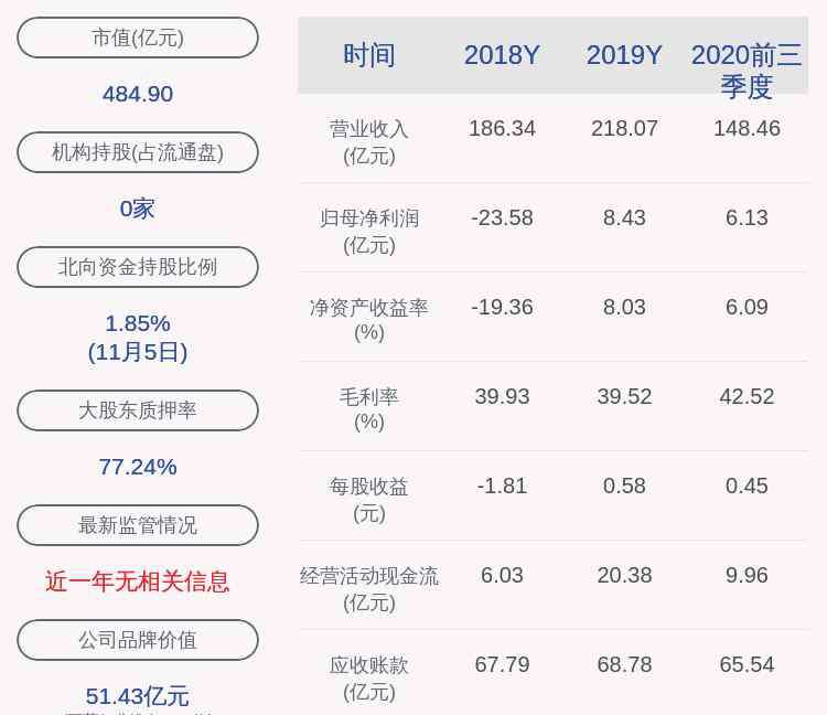 人?？萍?人福醫(yī)藥：當(dāng)代科技解除質(zhì)押1282萬股，再質(zhì)押1164萬股