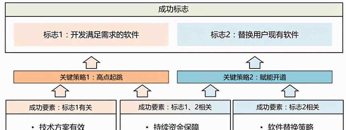 安世亞太 安世亞太田鋒：中國(guó)仿真自主研發(fā)的關(guān)鍵策略