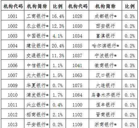 國(guó)債發(fā)行 2020年國(guó)債發(fā)行時(shí)間及利息 11月國(guó)債發(fā)行利率是多少？