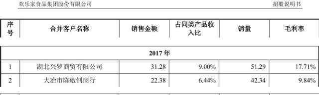 歡樂(lè)家 歡樂(lè)家2017年大客戶竟然2018年才成立，直指財(cái)務(wù)造假！