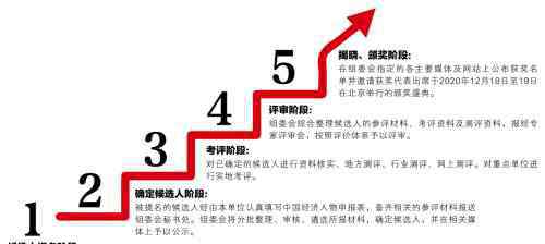 中國(guó)經(jīng)濟(jì)年會(huì) 申報(bào)指南 | 2020中國(guó)經(jīng)濟(jì)高峰論壇暨第十八屆中國(guó)經(jīng)濟(jì)人物年會(huì)頒獎(jiǎng)典禮