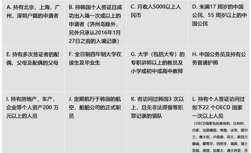 韓國(guó)簽證所需材料2015 韓國(guó)簽證最新政策 2019韓國(guó)簽證類(lèi)型+所需材料