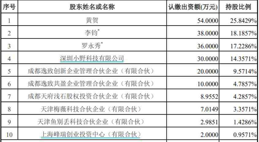 溢價交易 溢價28倍收購羅永浩直播公司！交易所問詢函來了