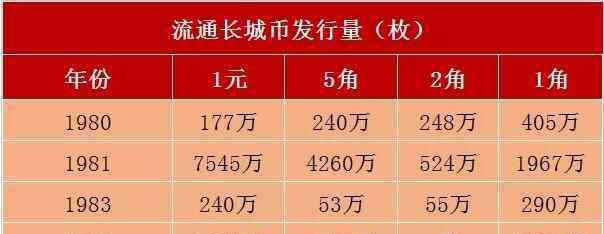 長城幣價格表 長城幣價格多少？長城幣價格最新價格表