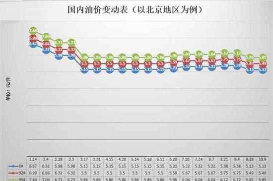 油價調(diào)整時間窗口 2020年十月油價調(diào)整時間 明晚24時國內(nèi)油價調(diào)整預(yù)測