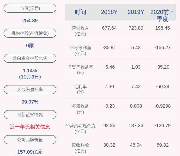 大新華 海航控股：控股股東大新華航空解除質(zhì)押約6.06萬股