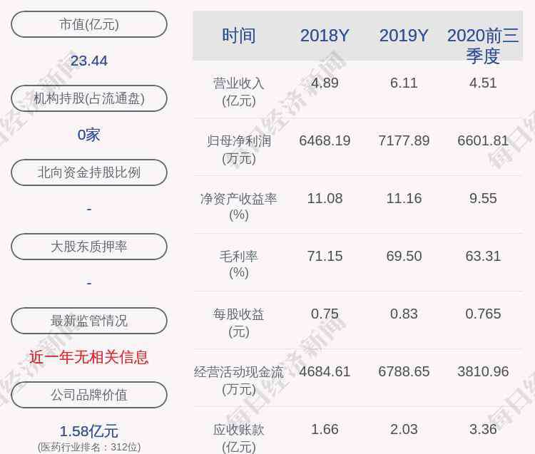 盤龍藥業(yè)股票 盤龍藥業(yè)：董事長、總經(jīng)理謝曉林所持約3717.1萬股限售股16日解禁