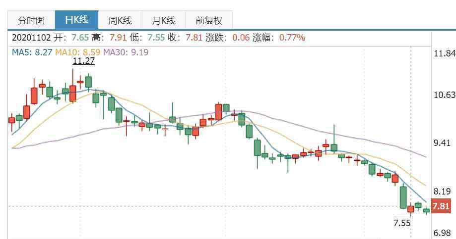 金科股份 股價(jià)暴跌、未來業(yè)績不容樂觀…該拿什么拯救你，“我的金科股份”