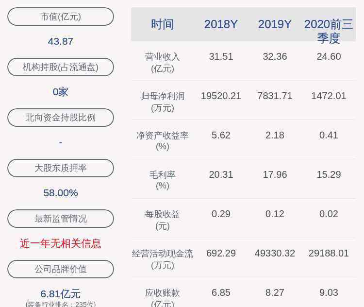 陳菊花 雙環(huán)傳動：實控人陳菊花及其一致行動人已減持約1760萬股，減持計劃時間已過半