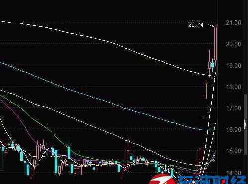 戰(zhàn)狼2票房統(tǒng)計表 戰(zhàn)狼2票房破30億！兩公司股東75億紅包已入口袋？