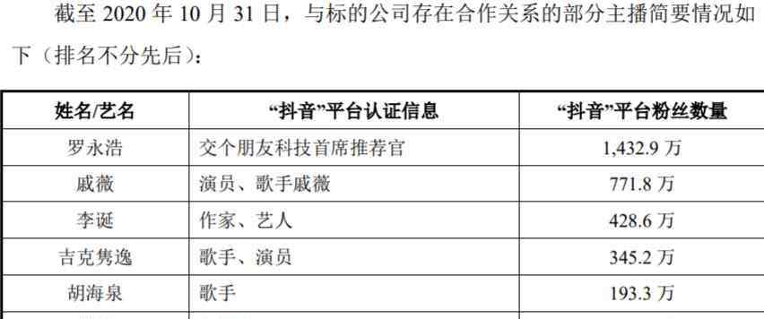 溢價交易 溢價28倍收購羅永浩直播公司！交易所問詢函來了