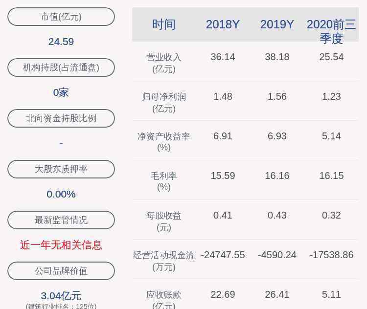 瑞和股份 注意！瑞和股份：王償和、楊斌、陳如剛擬減持公司股份