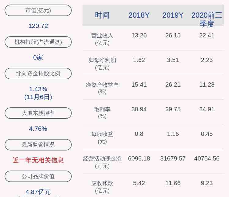 飛榮達 飛榮達：2614.65萬股11月12日解禁，占比約5.16%