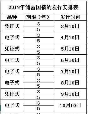 國債收益率 2019國債發(fā)行時間表及利率 國債收益率多少?