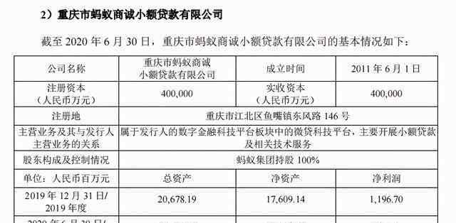 馬云有幾個(gè)借貸平臺(tái) 馬云被約談，監(jiān)管之下，螞蟻重慶小貸業(yè)務(wù)何去何從？