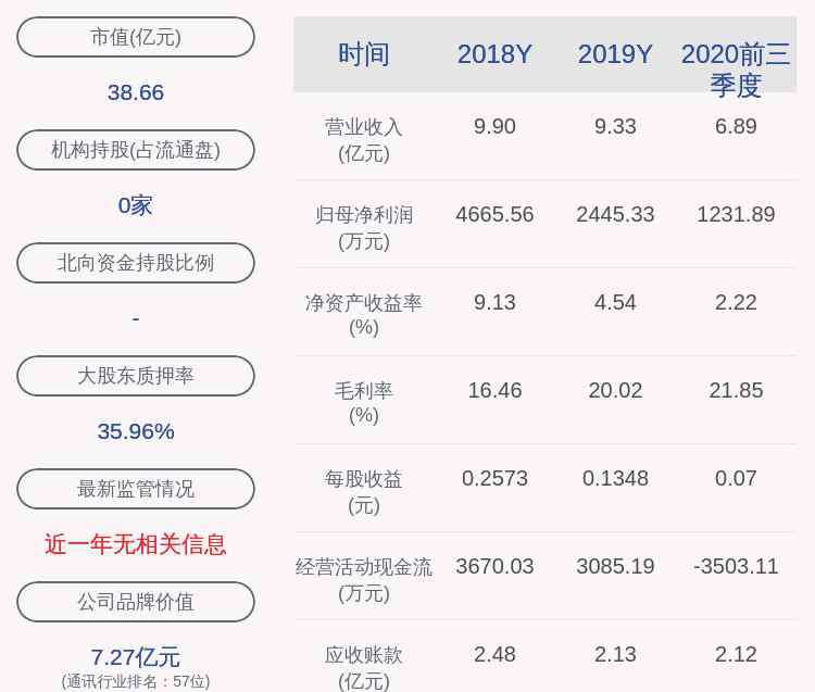 美格智能股票 美格智能：實際控制人王平質(zhì)押279萬股