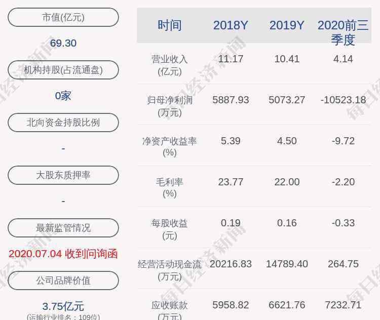 海汽集團(tuán)股票 海汽集團(tuán)：股東海峽股份減持158.5萬股，減持股份數(shù)量已過半