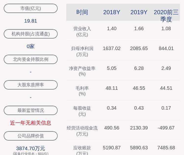 高管減持 減持！集智股份：公司高管陳旭初減持7.28萬股，減持股份數(shù)量已過半