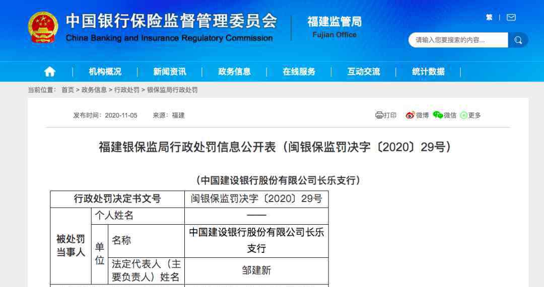 固定資產(chǎn)合計 央媽出手，多家銀行合計被罰超1000萬！都因為這事兒