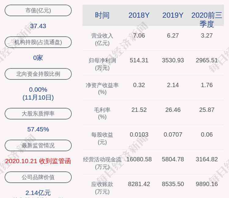 馬萬良 鴻博股份：公司董事李娟、張紅、馬萬良辭職