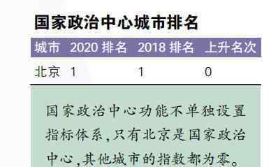 國(guó)家中心城市最終名單 獨(dú)家！2020年國(guó)家中心城市指數(shù)報(bào)告發(fā)布，完整榜單在這里，你的城市排名上升了嗎？