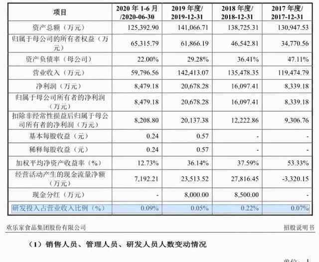 歡樂家 歡樂家2017年大客戶竟然2018年才成立，直指財(cái)務(wù)造假！