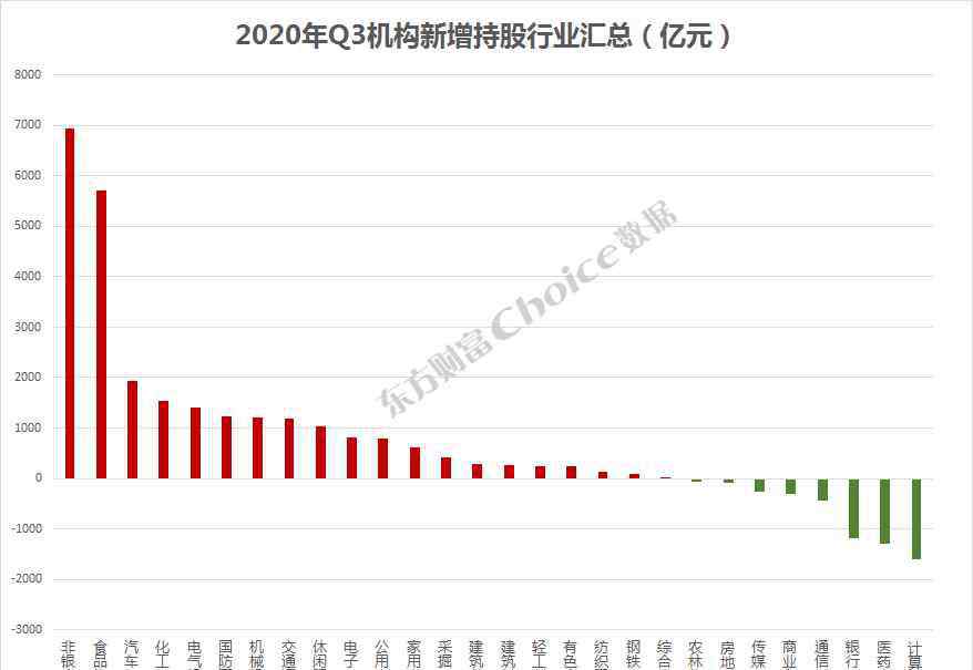 機(jī)構(gòu)持股 2020三季度機(jī)構(gòu)持股全版圖曝光！偏愛(ài)三大行業(yè)，機(jī)構(gòu)抱團(tuán)這些資產(chǎn)