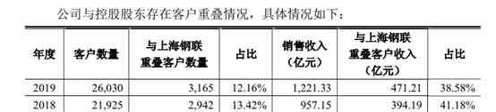 鋼銀電商 鋼銀電商申請掛牌精選層 已回復第一輪問詢