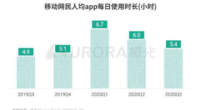 美柚app 女性親子領(lǐng)域滲透率攀升至10.4% 美柚領(lǐng)跑優(yōu)勢明顯