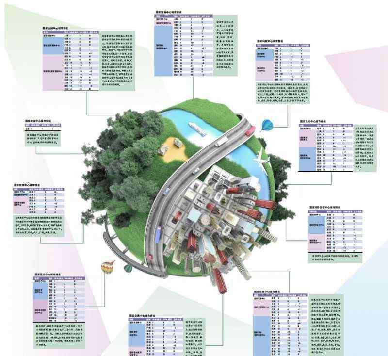 國(guó)家中心城市最終名單 獨(dú)家！2020年國(guó)家中心城市指數(shù)報(bào)告發(fā)布，完整榜單在這里，你的城市排名上升了嗎？