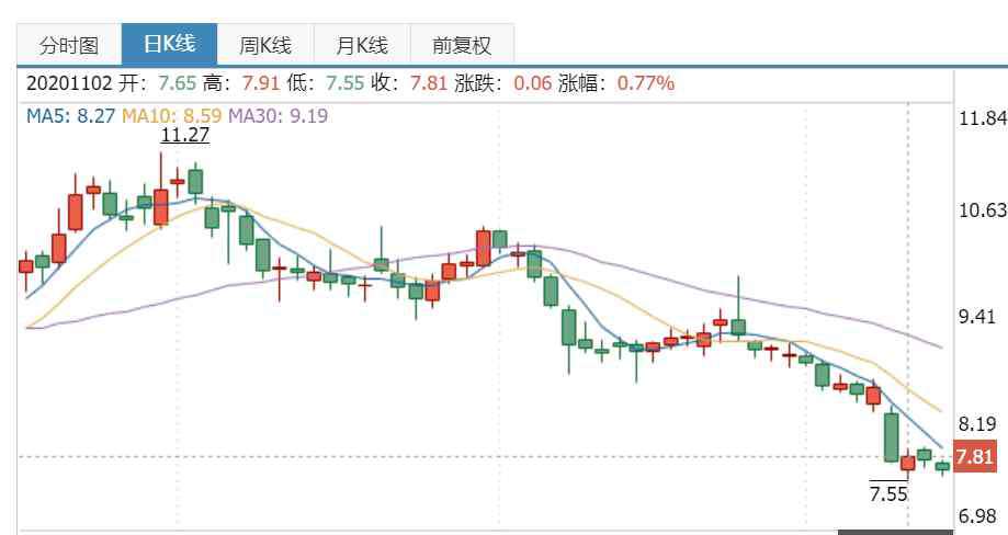 金科股份 股價暴跌、未來業(yè)績不容樂觀…該拿什么拯救你，“我的金科股份”