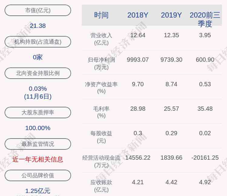 花王股份 花王股份：最近五年不存在被證券監(jiān)管部門和交易所處罰情況