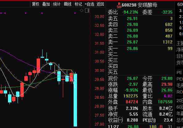 中興通訊跌停 中興通訊今日一度跌停 中興通訊跌停什么原因？