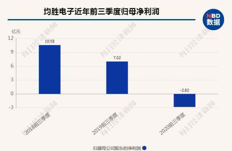 高毅 高毅資產(chǎn)7.65億認(rèn)購均勝電子定增股