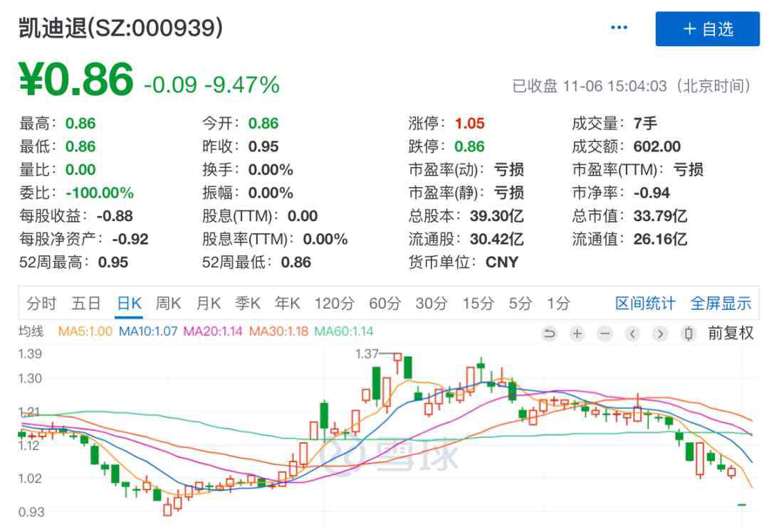 st股票退市 警惕！退市新規(guī)“箭在弦上”，55只個股或拉響退市警報（附名單）