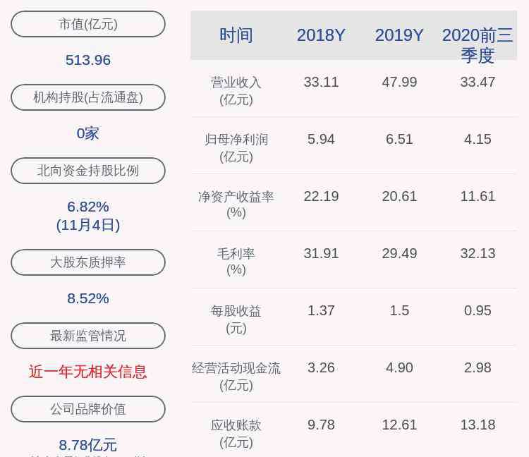 璞泰來 璞泰來：控股股東一致行動(dòng)人質(zhì)押3920萬股