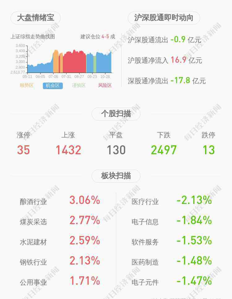 db4o 壽仙谷：副總經(jīng)理鄭化先減持計(jì)劃完成，減持股份數(shù)量約152萬股