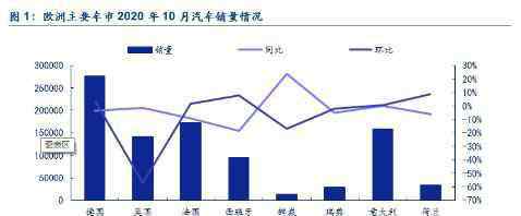 歐洲色情 安信證券：銀色十月，歐洲電動(dòng)車(chē)持續(xù)繁榮