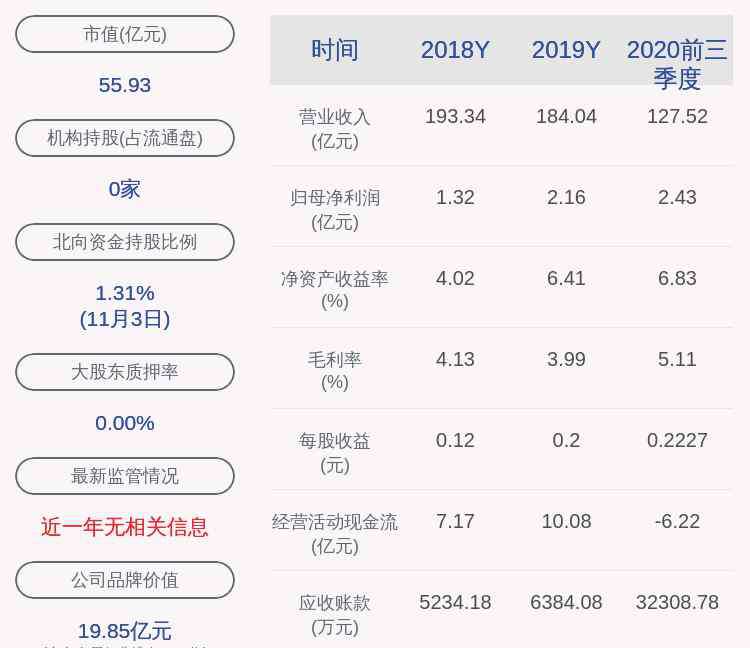 豫光金鉛集團 豫光金鉛：第一大股東豫光集團質押1億股