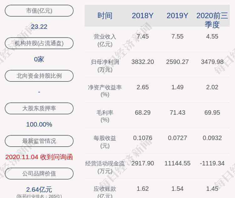 st金花 ST金花：持股5%以上股東邢博越及其一致行動(dòng)人增持約376萬(wàn)股，比例達(dá)到1%