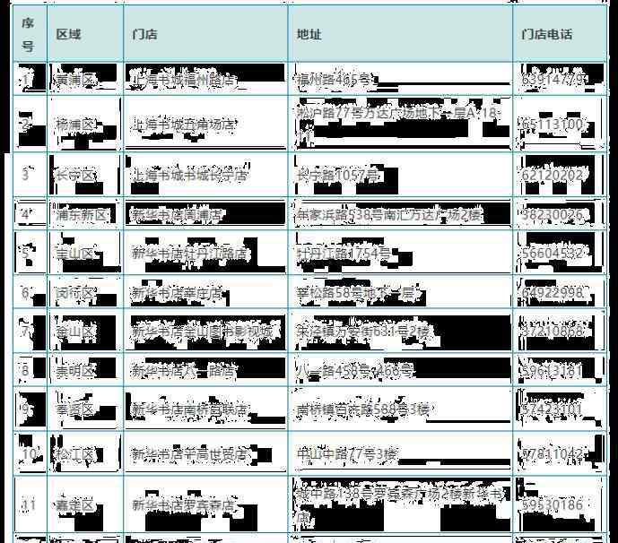 上海書展地址 上海書展2020時間地點及門票預(yù)約指南