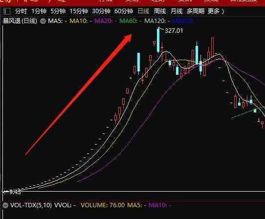 創(chuàng)業(yè)板暴跌 史上最慘！曾40天37漲停，如今暴跌99.8%，400億市值灰飛煙滅，一代股王謝幕，6萬股東何去何從？