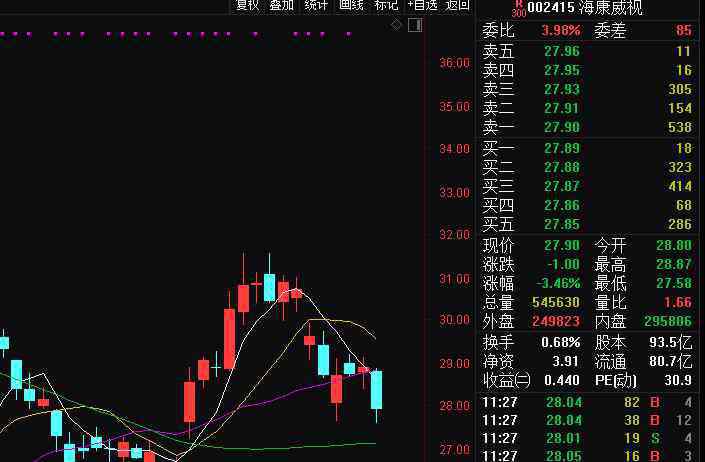 中興通訊跌停 中興通訊今日一度跌停 中興通訊跌停什么原因？