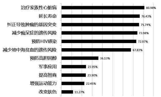 晚上雞叫說是有人死 2020年山西省高考語文模擬試題（含答案）