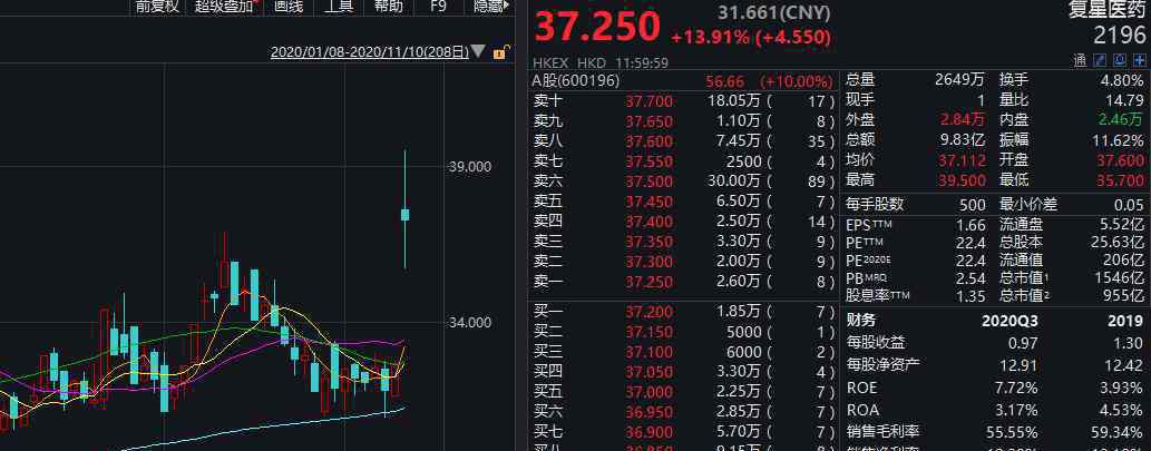 小米市值 猝不及防！萬(wàn)億巨頭跌去1500億市值，騰訊、小米等科技股集體重挫！